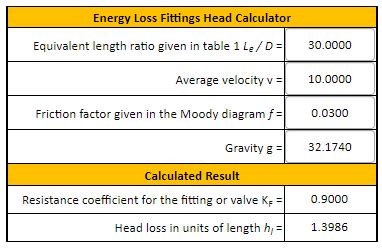 Fluid Loss Calculator