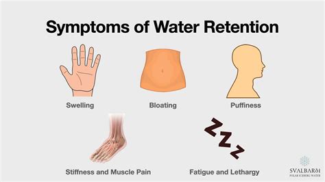 Fluid Retention