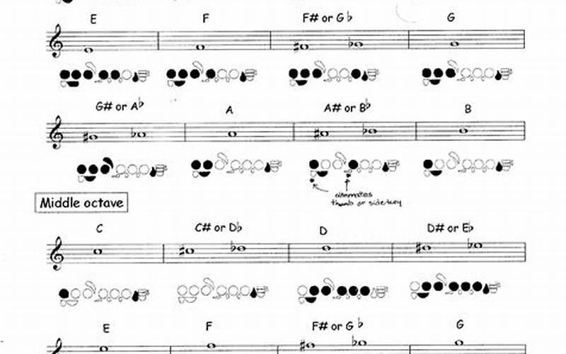 Flute Trill Fingering Chart: A Complete Guide