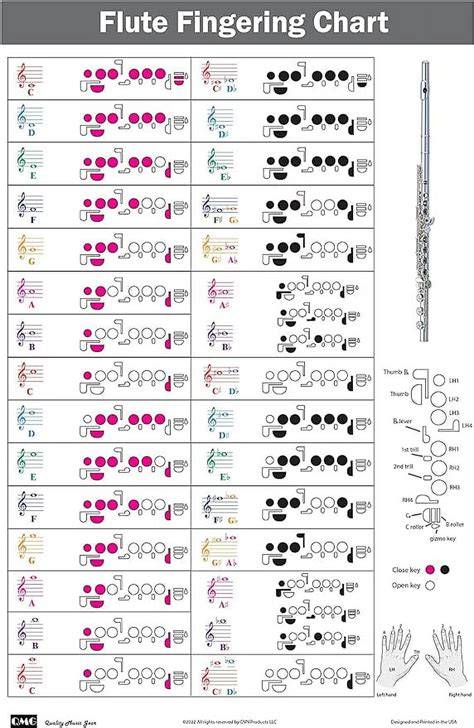 Flute Finger Chart For Beginners