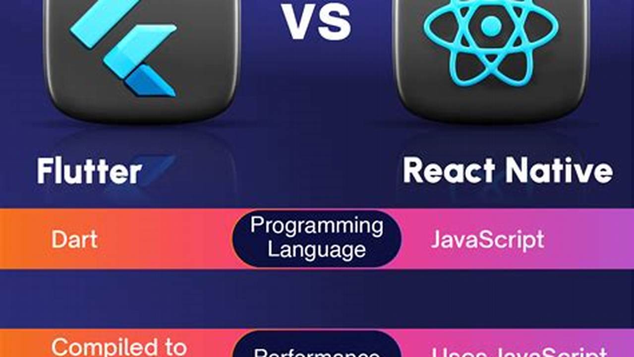 Flutter Vs React Native 2024 Reddit Login