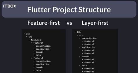 Flutter: Struktur Proyek & Widget Aplikasi Mudah.