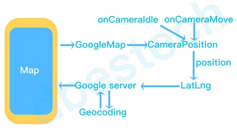 Google Maps in Flutter. Google Maps, we all are quite aware of… by