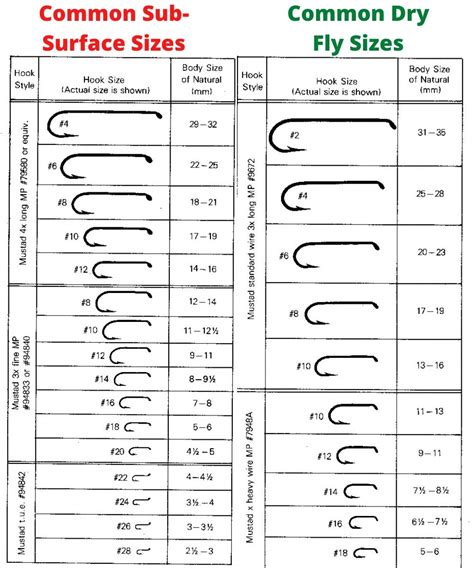 Fly Fishing Flies Size Chart