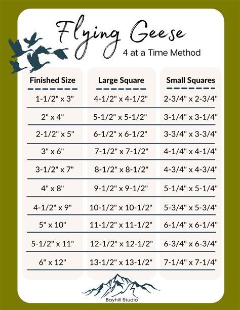 Flying Geese Measurements Chart