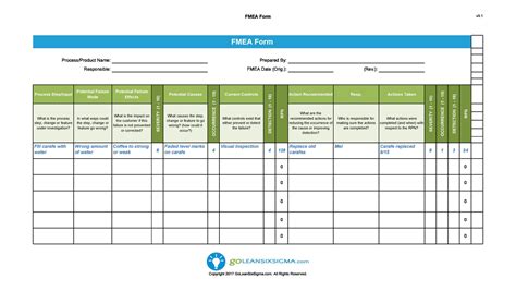 Fmea Template Excel Free
