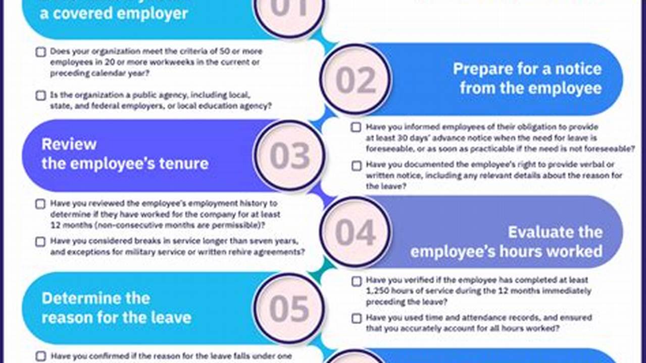 Fmla Forms 2024 Printable Checklist