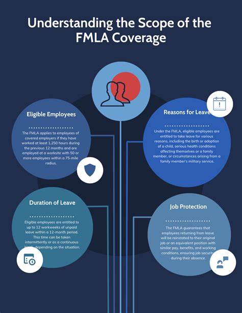 Protecting Your Family: A Must-Read on Understanding FMLA Guidelines for Employers