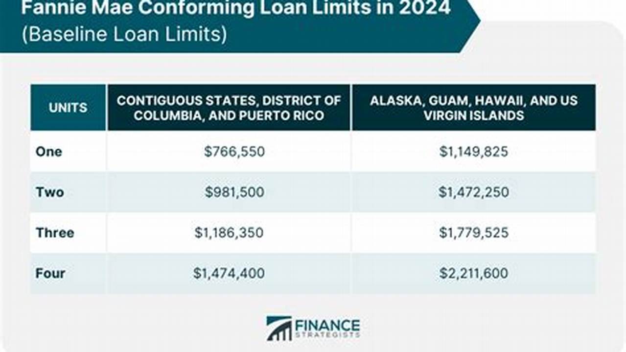 Fnma Conforming Loan Limits 2024 Pdf