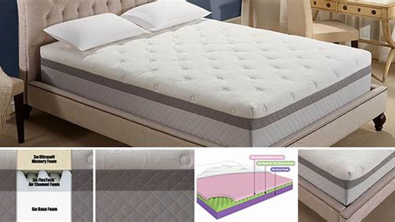 Foam Mattresses Are Known For Their Cushiony Feel, But There&#039;s Actually More Variation To Them Than You&#039;d Expect., 2024