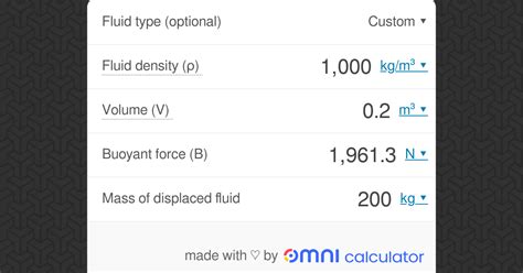 Foam Buoyancy Calculator