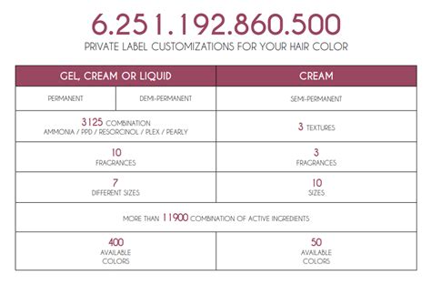 Foam vs. Cream: Decoding the Japanese Dye Formulations
