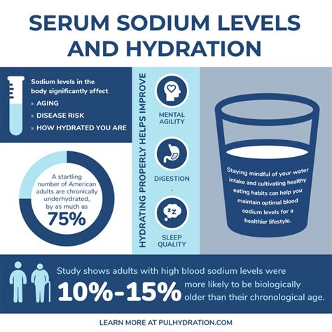 Focus on Hydration and Sodium Control