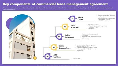 Focus on Key Lease Components