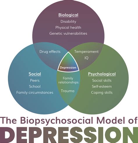Focus on Psychological Factors