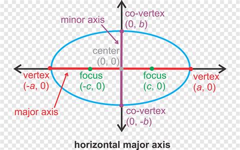 Focus-Matematika