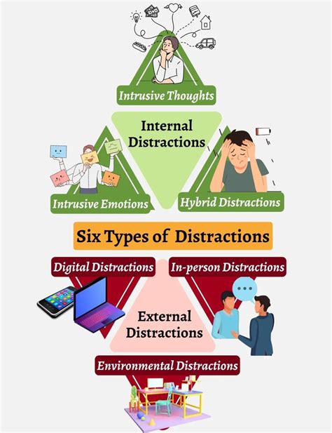 Distraction-Free Work Zones