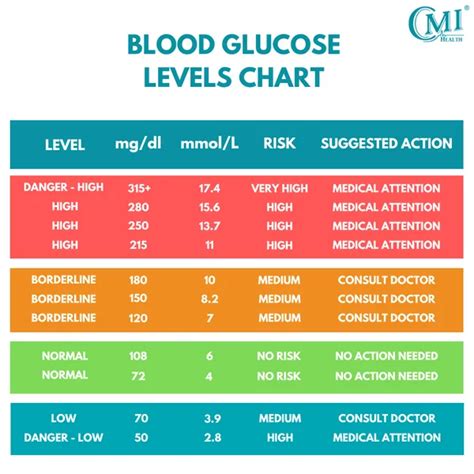 Focusing on Blood Sugar Stability