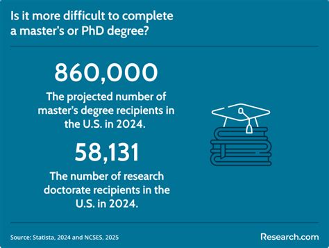 Focusing on Degree Completion vs. Difficulty