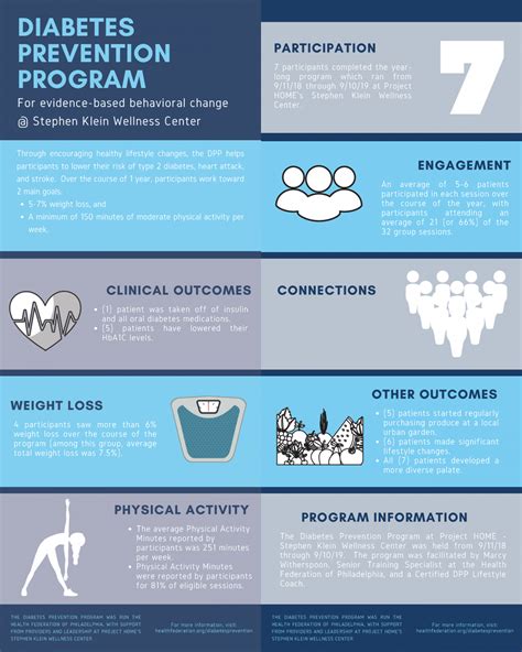 Focusing on Diabetes Prevention Programs