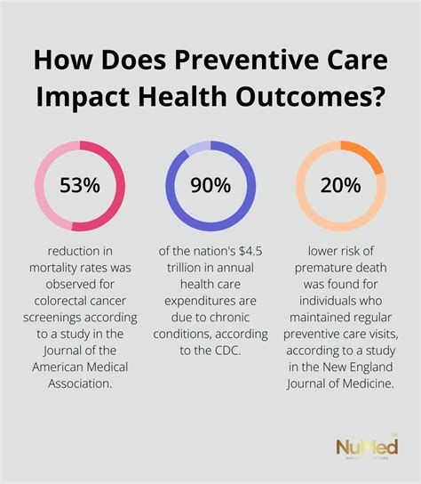 Focusing on Preventive Care