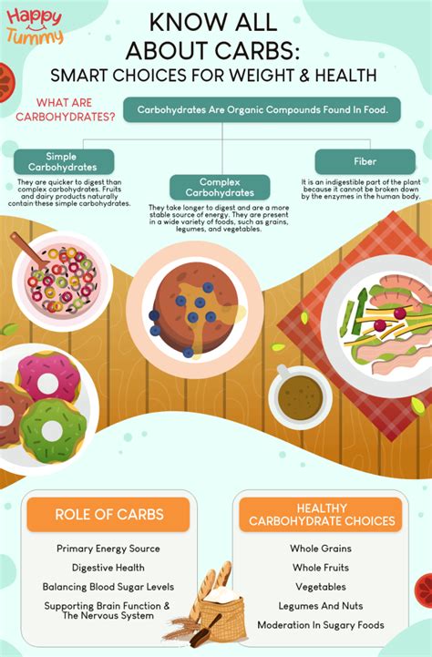 Focusing on Smart Carb Choices