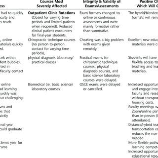 Focusing on Specific Themes