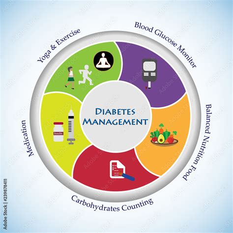 Focusing on Type 1 Diabetes Management