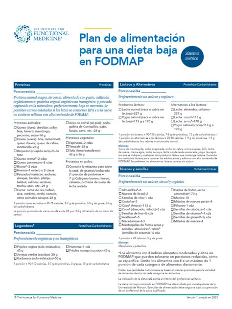 Fodmap Diet In Spanish
