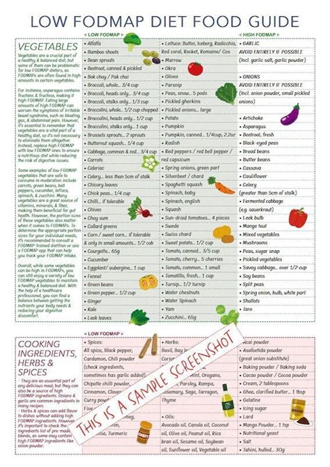 Fodmap Diet Printable Chart