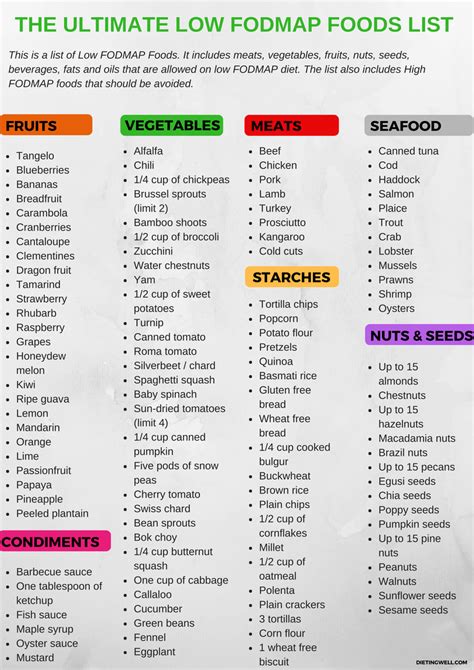 Fodmap Food List Printable