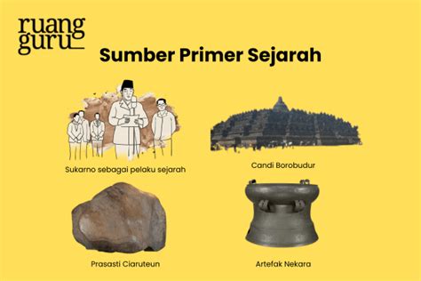 Fokus pada Sumber Primer