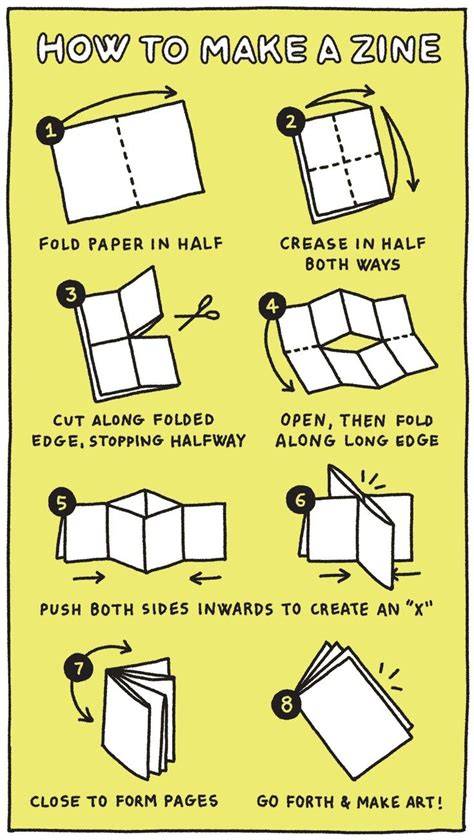 Folded Zine Template Gif