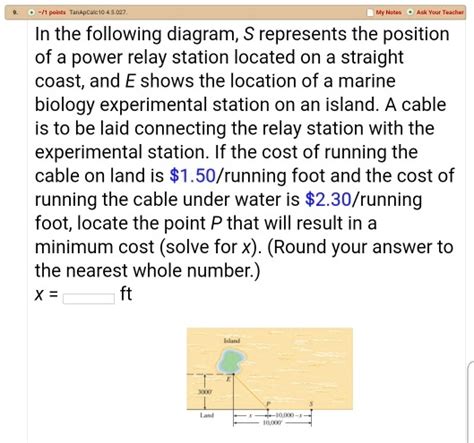 Following the Diagram's Guidance