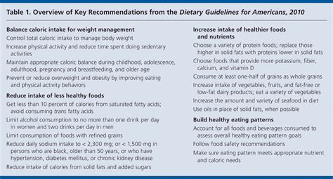 Following Dietary Guidelines