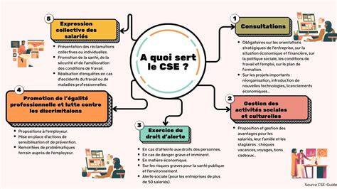 Fonctions Principales du CSE