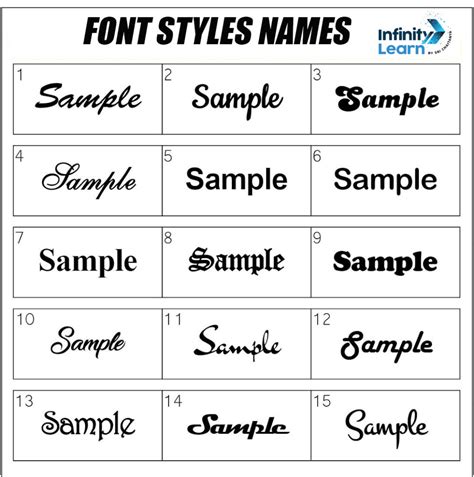 Font Styles and Their Applications