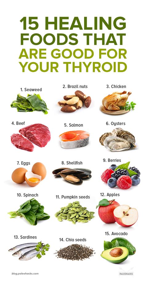Food For A Healthy Thyroid