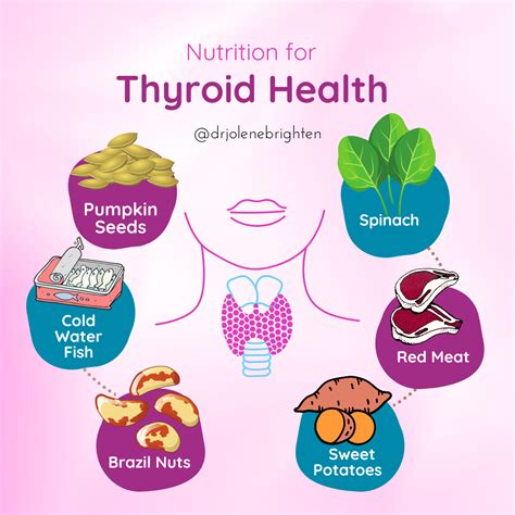 Food For Healthy Thyroid Function