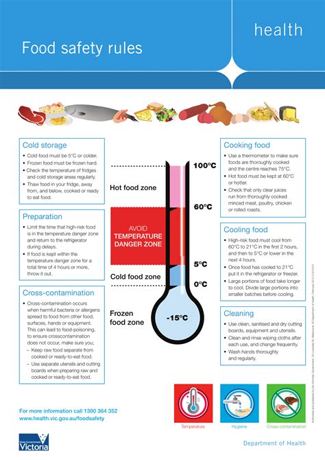 Food Safety Template