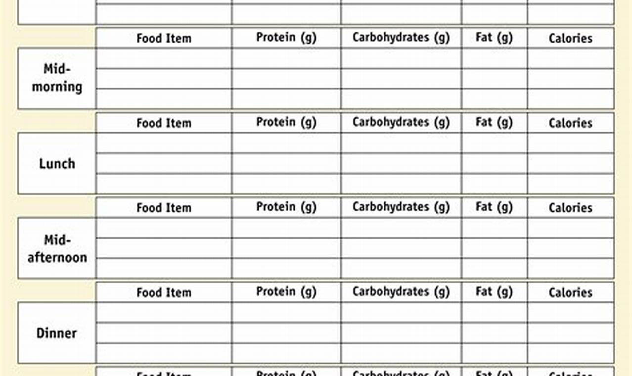 Empower Your Diet: Master Mindful Eating with Our Food Tracking Sheet Template
