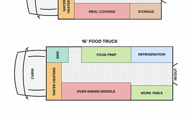 Food Truck Floor Plan