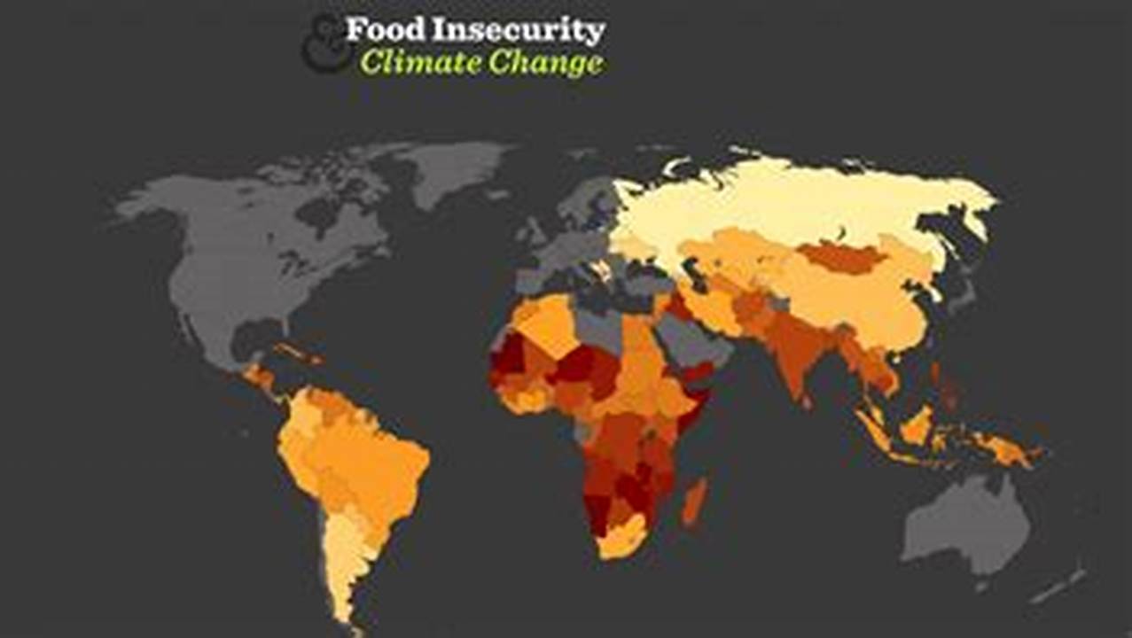 Food Security, Climate Change