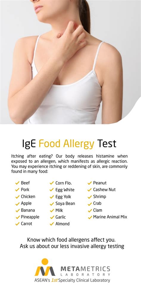 Food Allergy Panel Test and interpretation