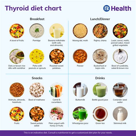 Food Chart For Thyroid
