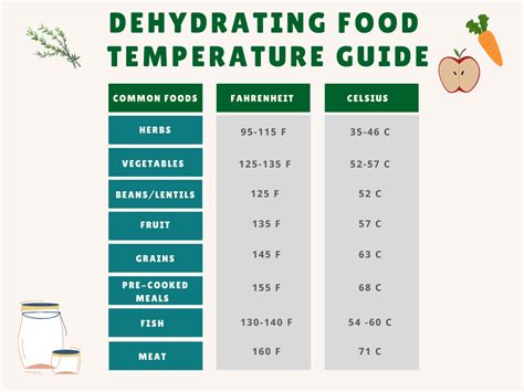 Food Dehydrator Temperature Chart