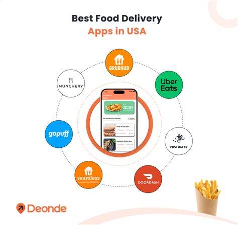 Convenience at Your Doorstep: How Food Delivery Apps Bring Comfort and Ease to Every Meal in the USA.