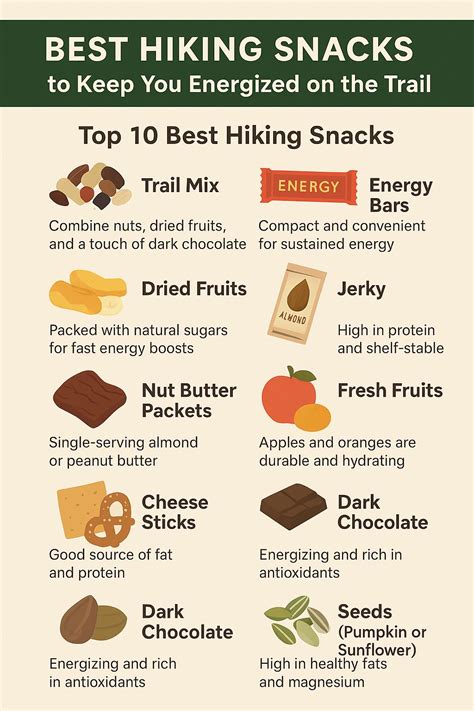 Food During Hike