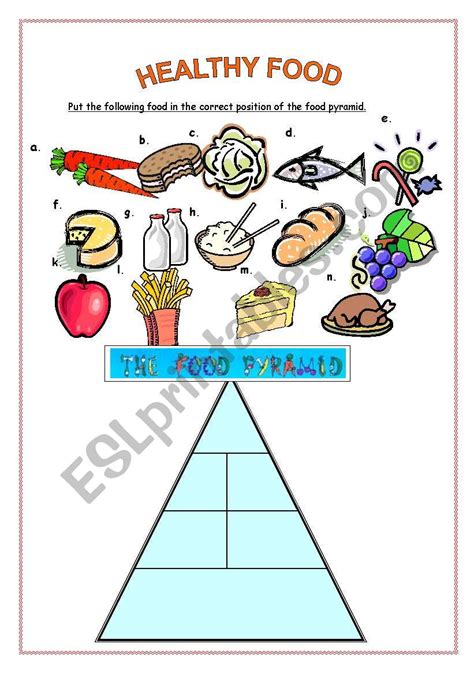 Food Guide Pyramid Worksheet