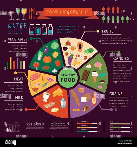 Food Nutrition Pie Chart